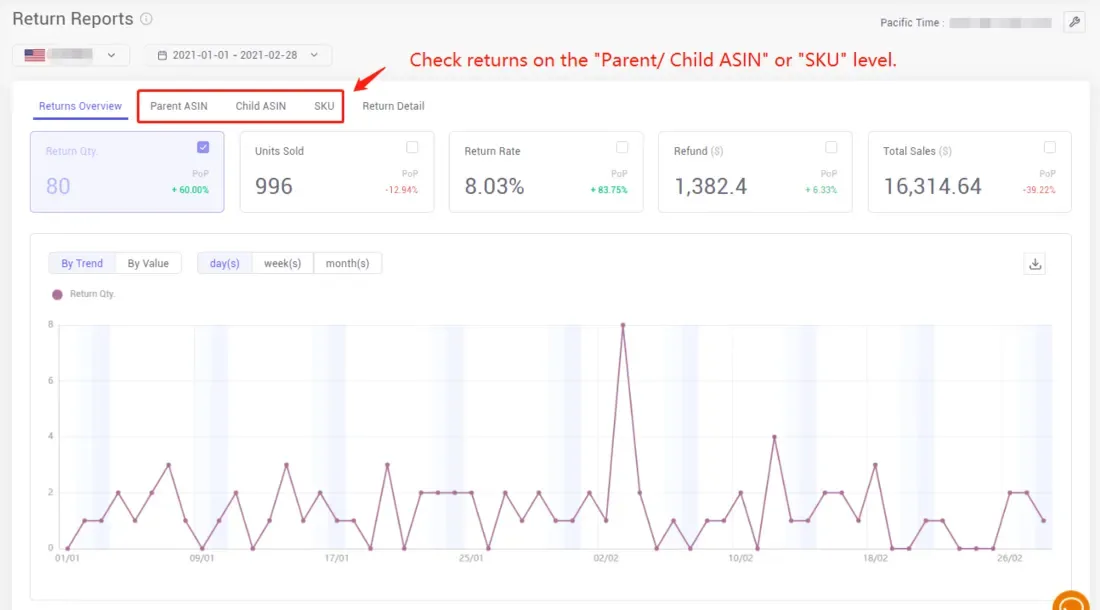 tool4seller navigate the Return Reports and analysis to reduce loss interface illustrating returns are a critical part of the retail and online business, especially on Amazon.
