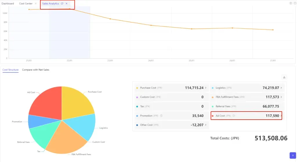 tool4seller interface showing The allocated costs will be displayed in the functions of Product Analytics, Sales Analytics.