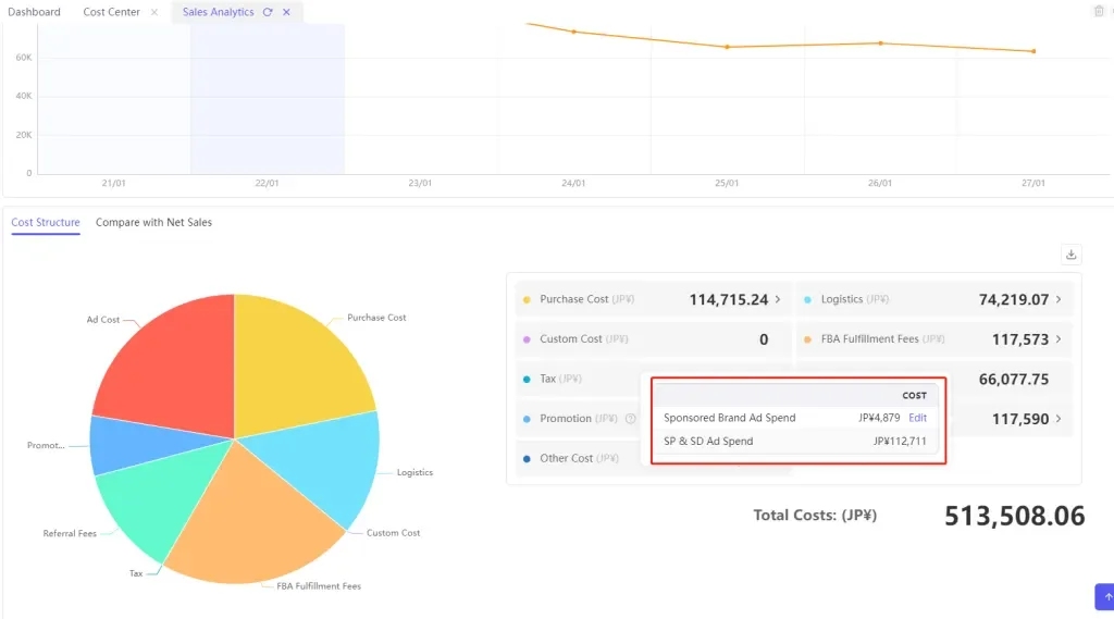 tool4seller interface showing You can check the overall ad cost of the store here, which includes brand advertising and video.