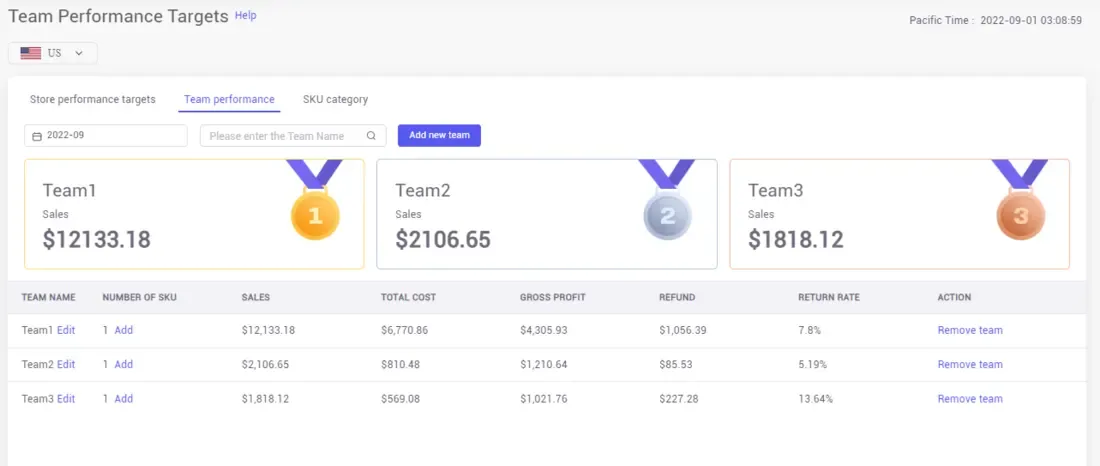 tool4seller set up Team Performance Targets to motivate my staff interface showing team Performance Targets + and Store performance targets.