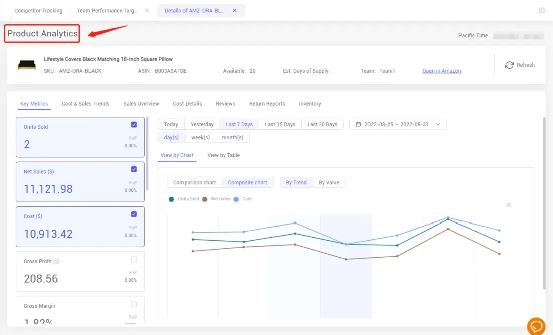 tool4seller set up Team Performance Targets to motivate my staff interface showing competitor Tracking and Team Performance Targ.
