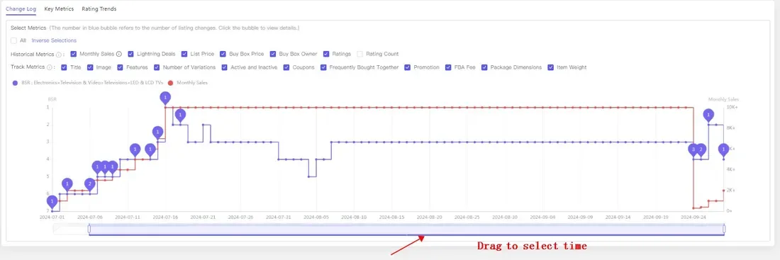 tool4seller Track Prices, BSR, and Rating Changes of Your Competitor with Competitor Tracking interface illustrating "Historical Metrics" includes the Monthly Sales, Buy Box Price, Buy Box Owner.