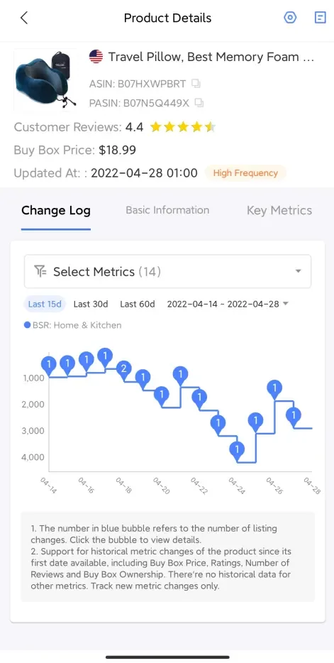 tool4seller Track Prices, BSR, and Rating Changes of Your Competitor with Competitor Tracking interface showing product Details and Travel Pillow, Best Memory Foam.