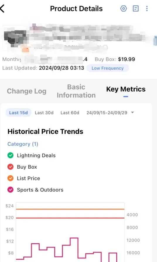 tool4seller Track Prices, BSR, and Rating Changes of Your Competitor with Competitor Tracking interface showing product Details and Low Frequency.