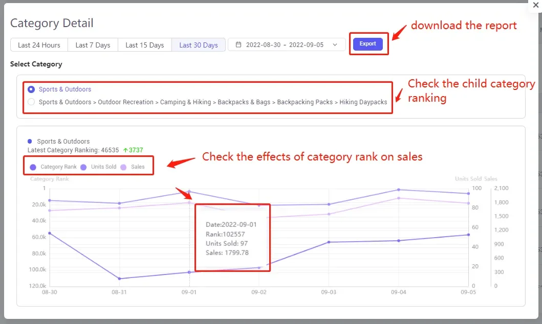 tool4seller Track Your ASIN and Competitors' Category Rank interface showing category Detail and download the report.