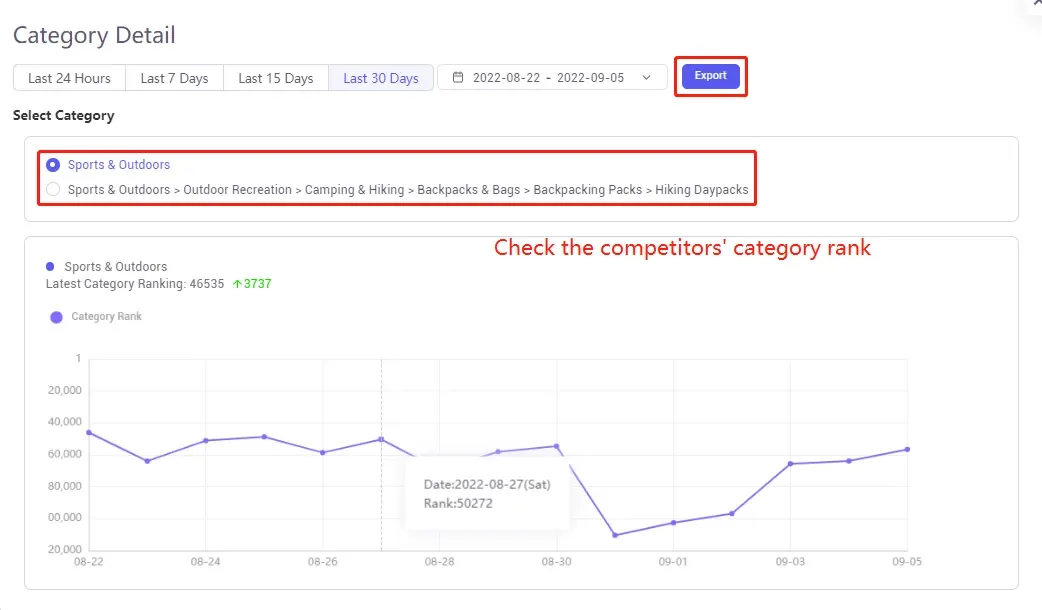 tool4seller Track Your ASIN and Competitors' Category Rank interface illustrating check the historical category rank change of your competitors.
