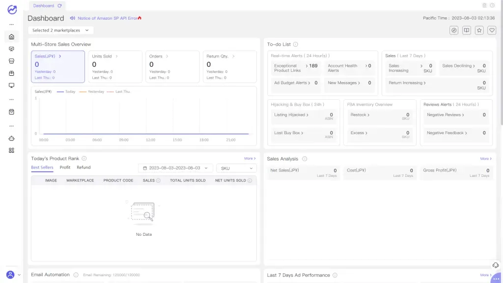 Amazon Seller Dashboard and Sales Data.