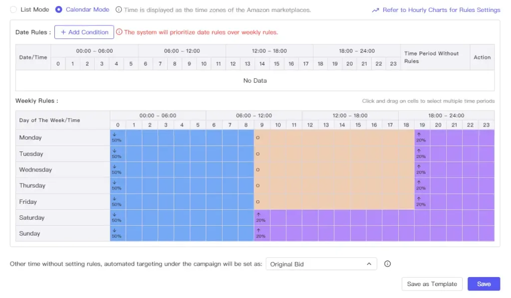 tool4seller use Ad Scheduled Bid Adjustment to optimize my PPC performance interface illustrating in this area, you can set bids for different time periods.