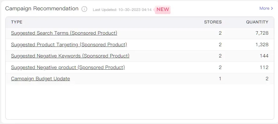 tool4seller Dashboard Campaign Recommendation.