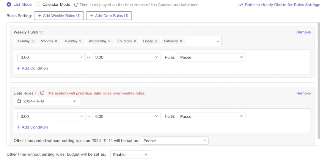 tool4seller use Campaign Scheduled Budget Adjustment to save costs interface showing ist Mode and Rofer to Hourly Charts for Rules Settings.