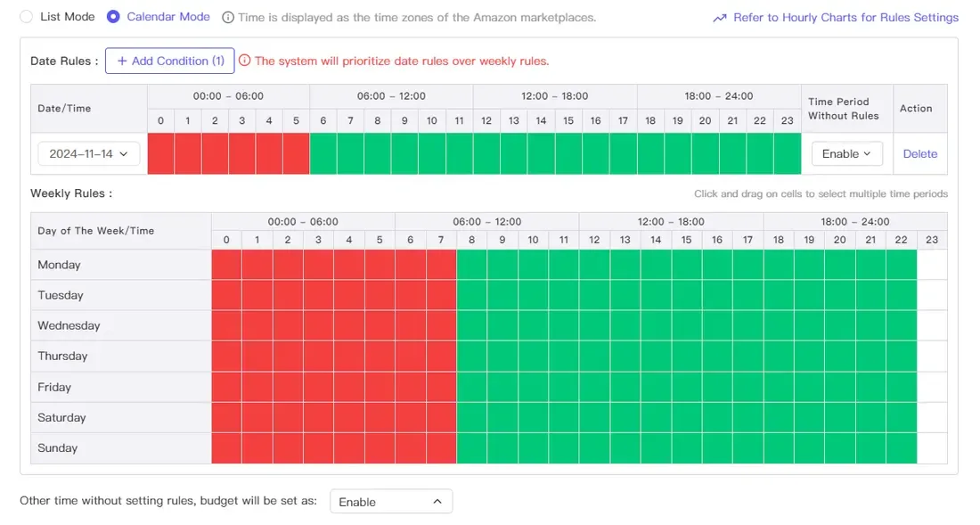 tool4seller use Campaign Scheduled Budget Adjustment to save costs interface showing refer to Hourly Charts for Rules Settings and Date Rules: [ + Add Condition (1).