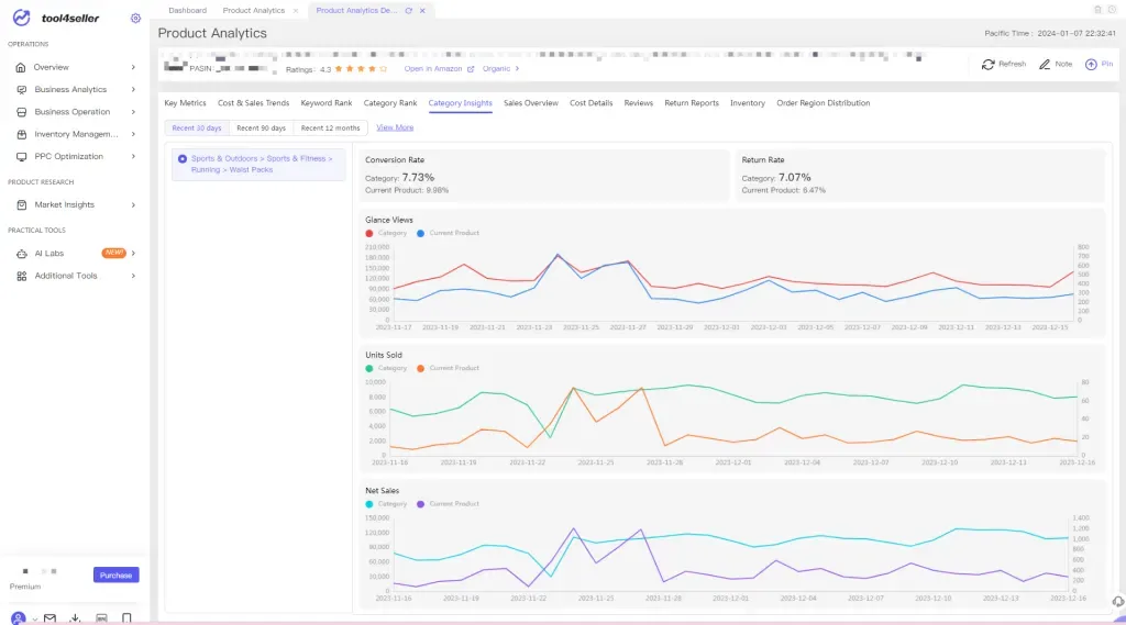 tool4seller Compare Product and Category Performance interface.