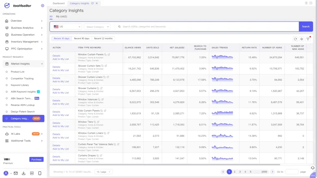 tool4seller Category Insights interface.