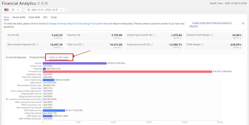 tool4seller interface showing Visually compare the proportion of each cost item against sales.