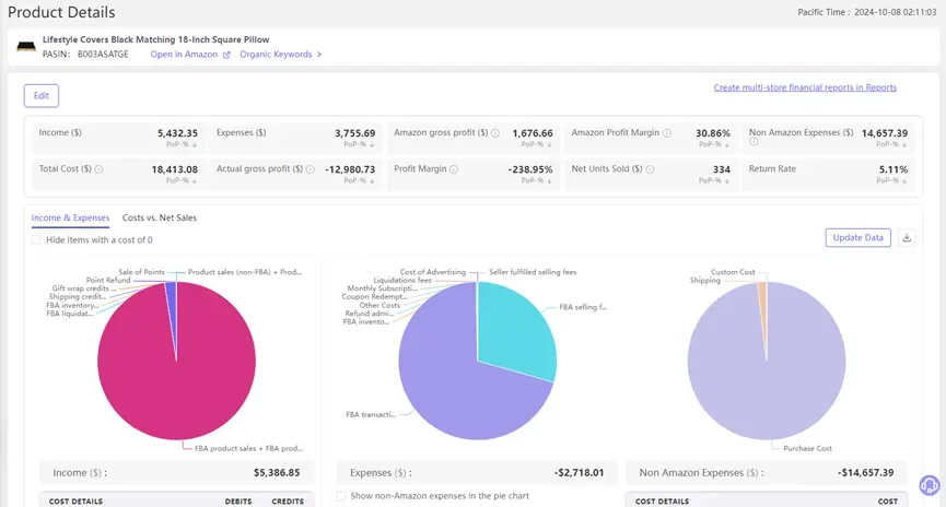 tool4seller use Financial Analytics to check my revenue and expenses interface showing product Details and ASIN: eOODASATOE.