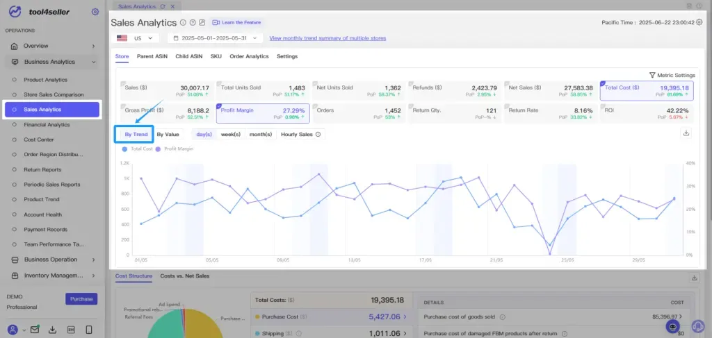 tool4seller interface showing Trend Mode: Each metric has its own Y-axis—ideal for comparing metrics with large.