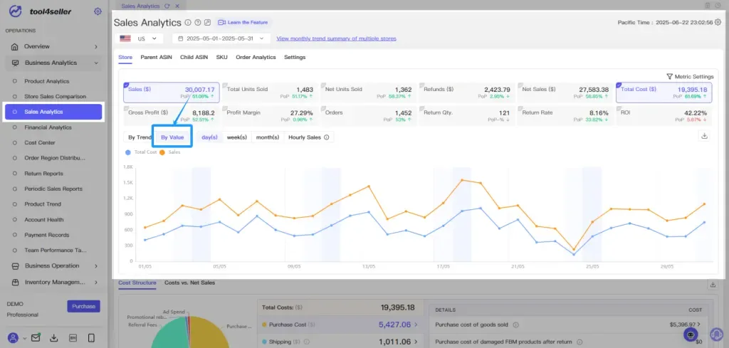 tool4seller interface showing Value Mode: All metrics share the same Y-axis—ideal for comparing metrics with similar.