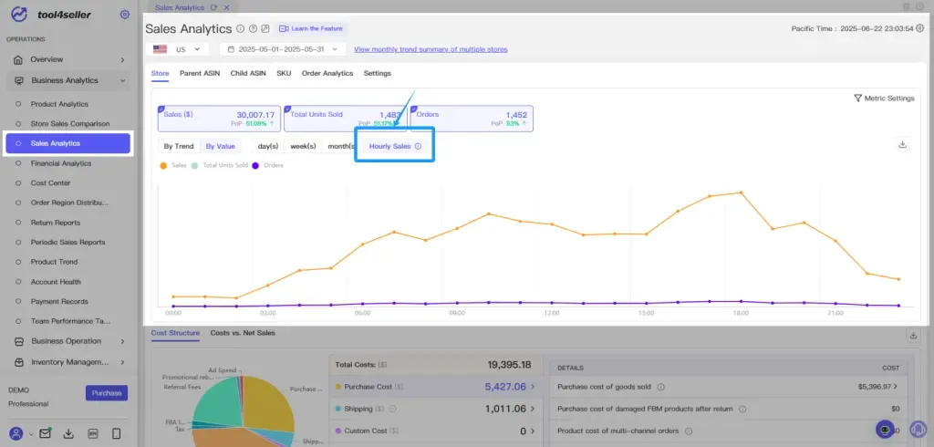 tool4seller interface showing This is useful for setting ad scheduling, budget adjustments, or automated pricing based.