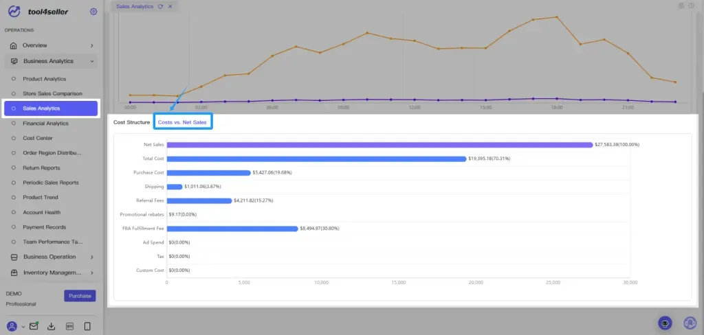 tool4seller interface showing If you want to validate the ratio of costs to sales (e.g., whether commission is around 15%).