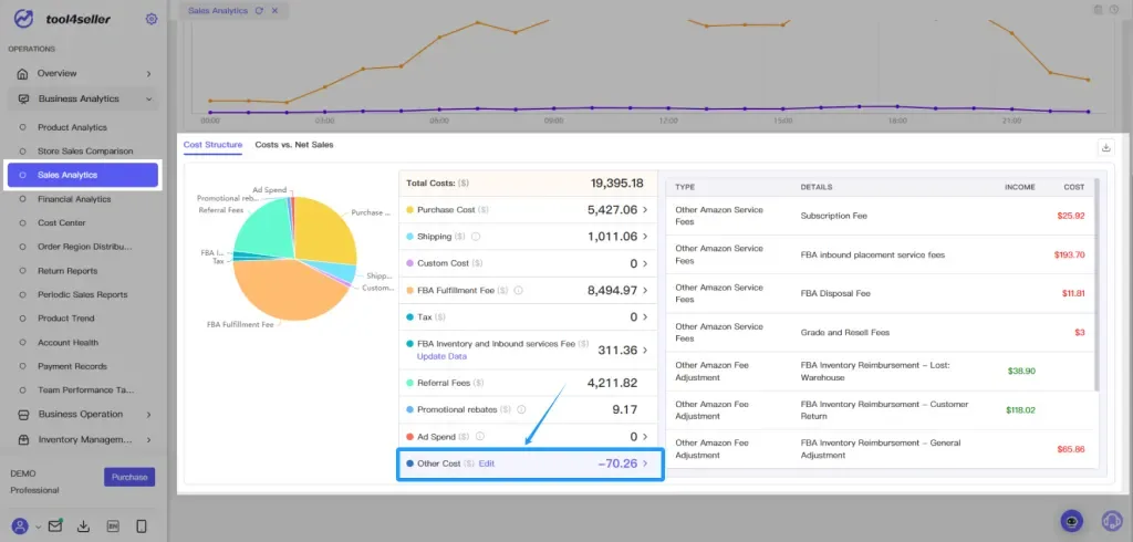 tool4seller interface showing Some costs cannot be attributed to individual ASINs. Use the store-level "Other Costs" as.
