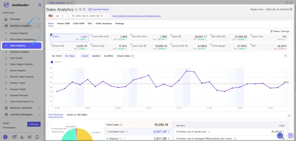 tool4seller use Sales Analytics to track my Amazon profits data interface illustrating navigate to Store Analysis and click on Sales Profit Analysis to access your store's key sales data.