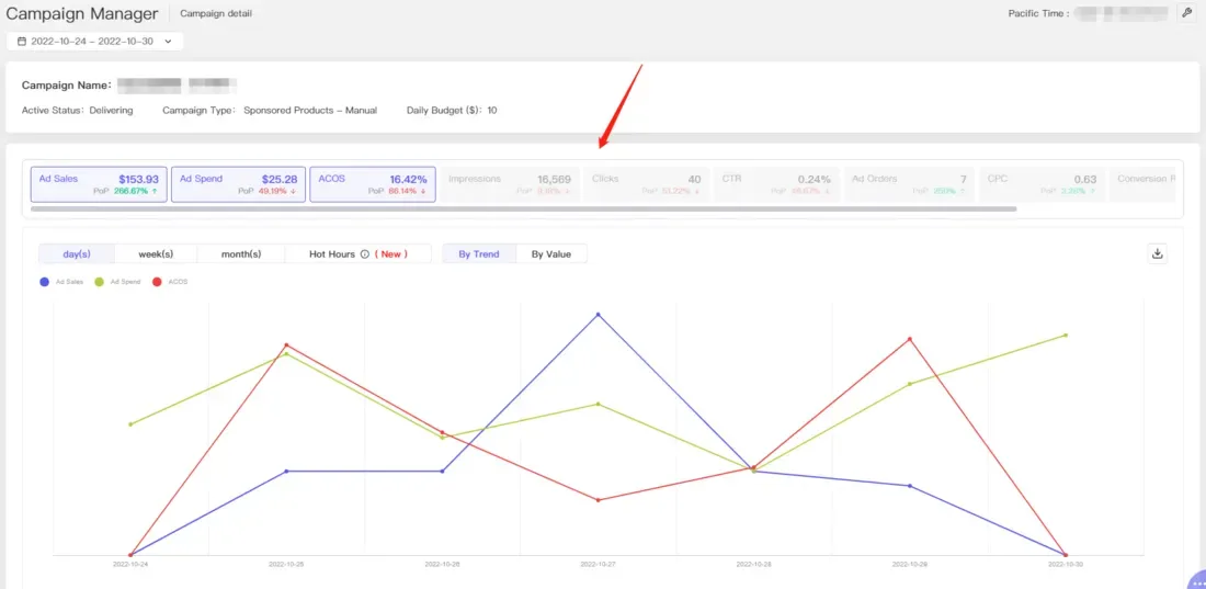 tool4seller interface showing Click "Details" to view the comparison trends in days, weeks, months, and even in hours.