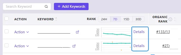 tool4seller use the Keyword Rank to monitor performance interface showing action v.