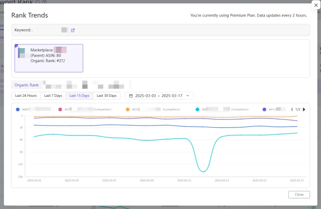 tool4seller use the Keyword Rank to monitor performance interface showing rank Trends and Parent) ASIN: BO.