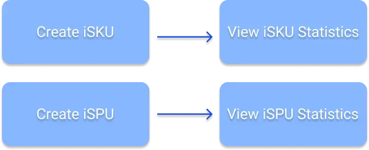 tool4seller interface showing Features Overview：.