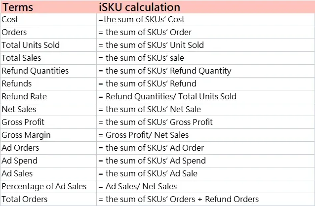 tool4seller use the Local Product Management and Local Product Analysis interface illustrating terms explanations of the Local Product Analysis (iSKU).