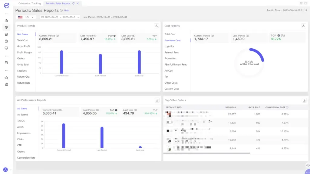 tool4seller interface showing You can view "Product Trends", " Costs Reports", "Ad Performance Reports" and "Top 5 Best.