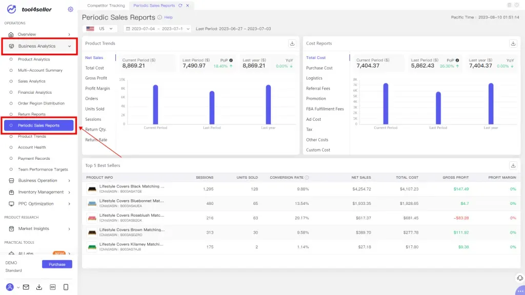 tool4seller interface showing Amazon periodic reports.