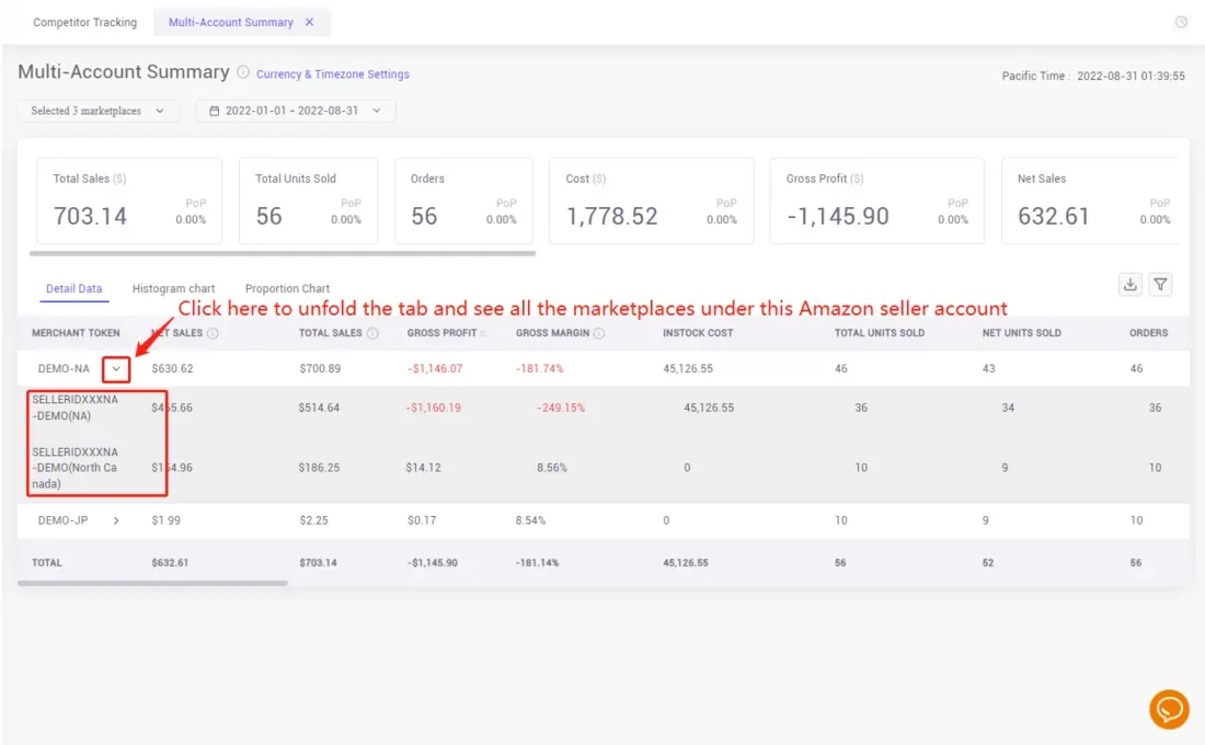 tool4seller check sales and profits analytics in multiple Amazon stores interface illustrating on the "Multi-Account Summary" page, you can check around 30 key metrics (including Net Sales, Net Margin.