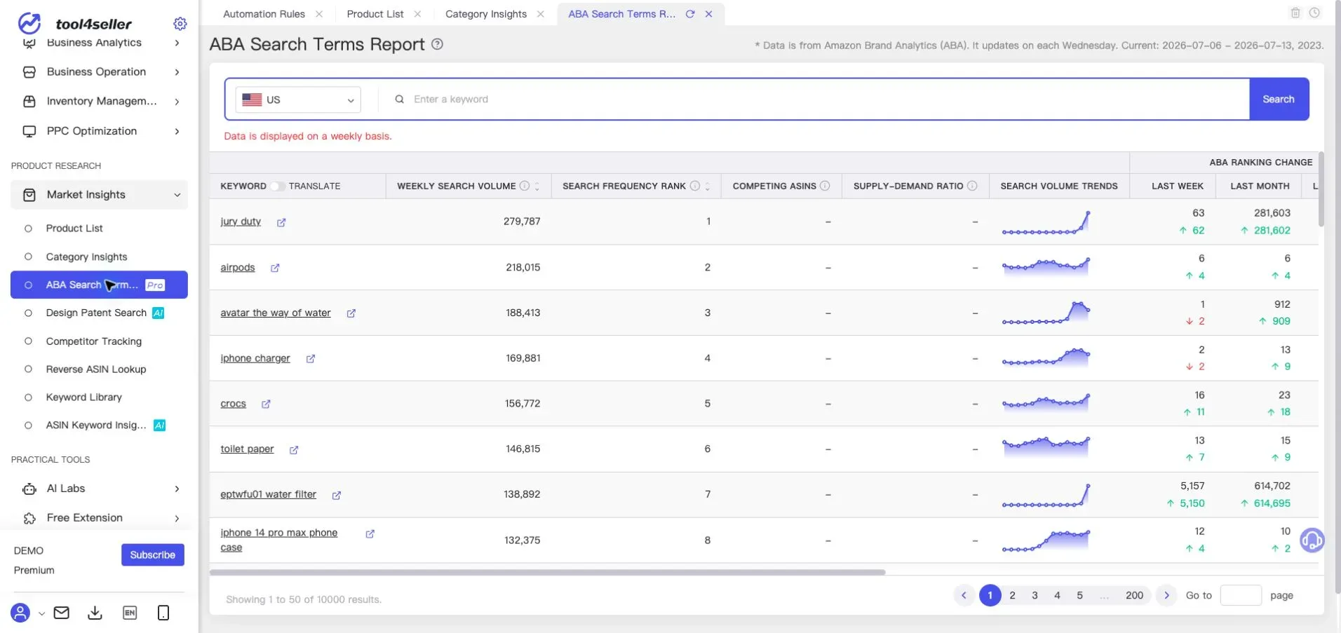 Interfaz de tool4seller: Informe actual «ABA Search Terms Report» del entorno de demostración anonimizado.