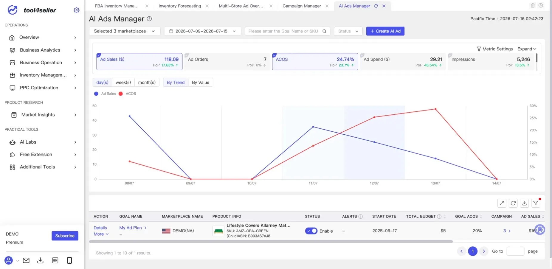 Current tool4seller AI Ads Manager page showing sanitized demo advertising metrics, goals, status, budget, ACOS, and campaign controls.