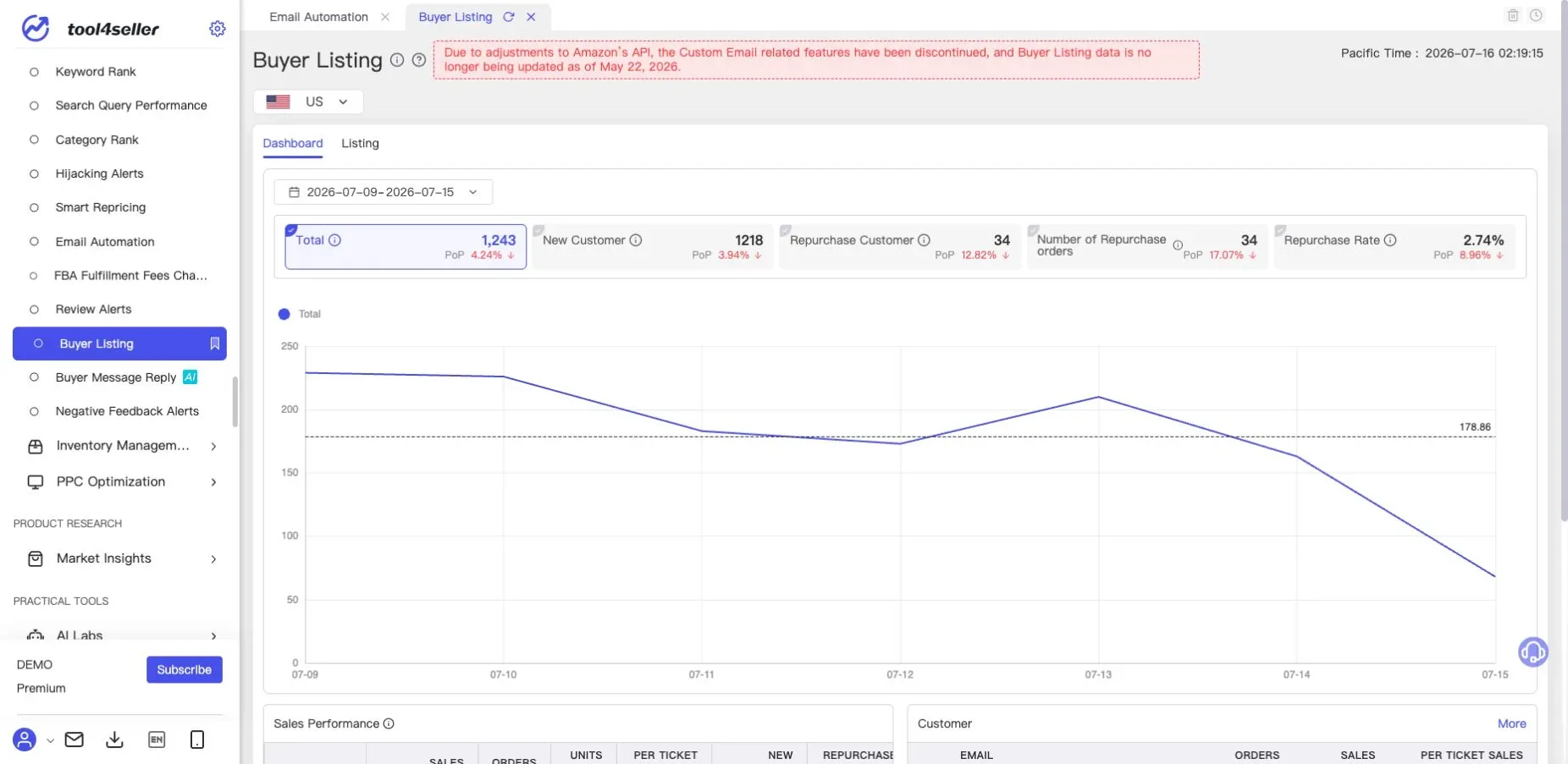 Interface tool4seller : Page actuelle « Buyer Listing » dans l’environnement de démonstration anonymisé; les données ne sont plus mises à jour depuis le 22 mai 2026.
