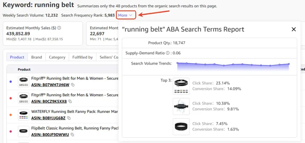 tool4seller interface showing More keyword insights in search results.
