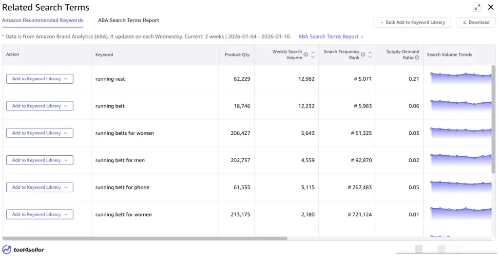 tool4seller interface showing Related search terms panel.