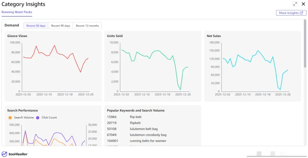 tool4seller interface showing Category insights panel.