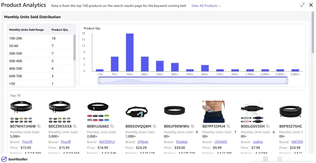 tool4seller interface showing More product analytics view.