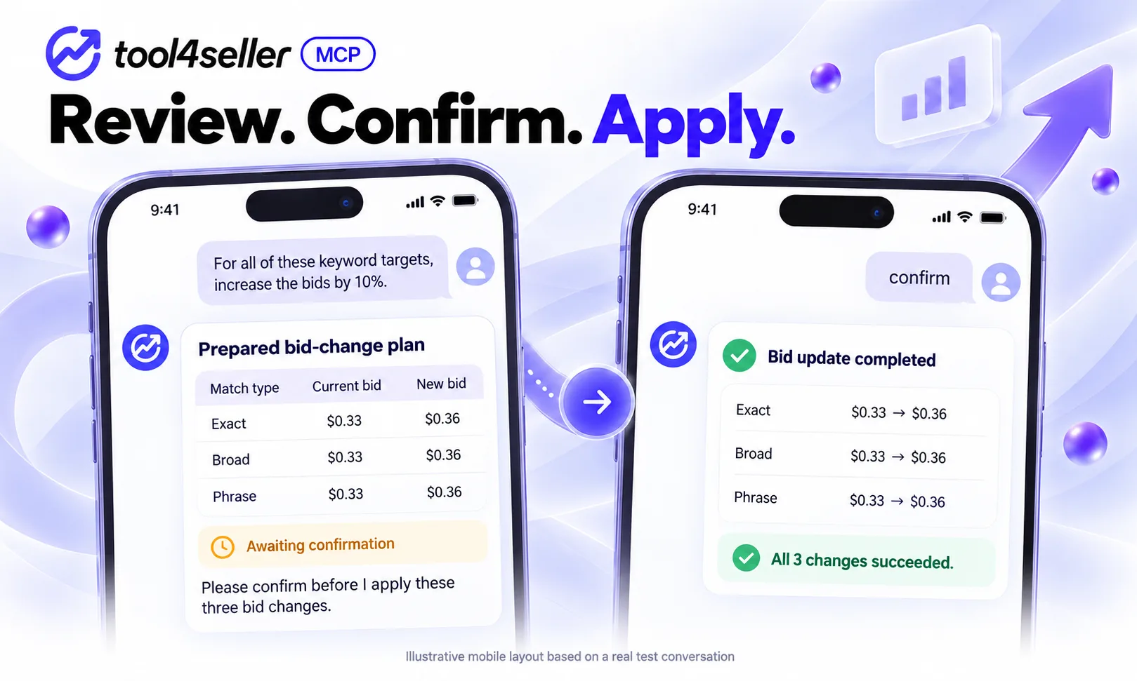 Mobile tool4seller MCP conversation showing a prepared Amazon Ads bid-change plan, user confirmation, and successful bid updates