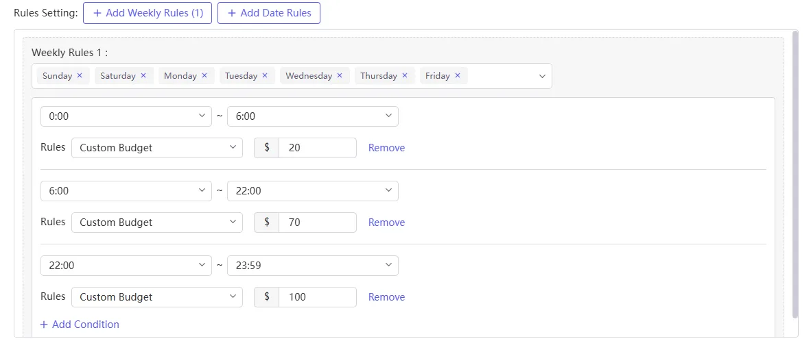 tool4seller portfolio schedule budget adjustment rule settings showing weekly custom budget rules for different time periods.