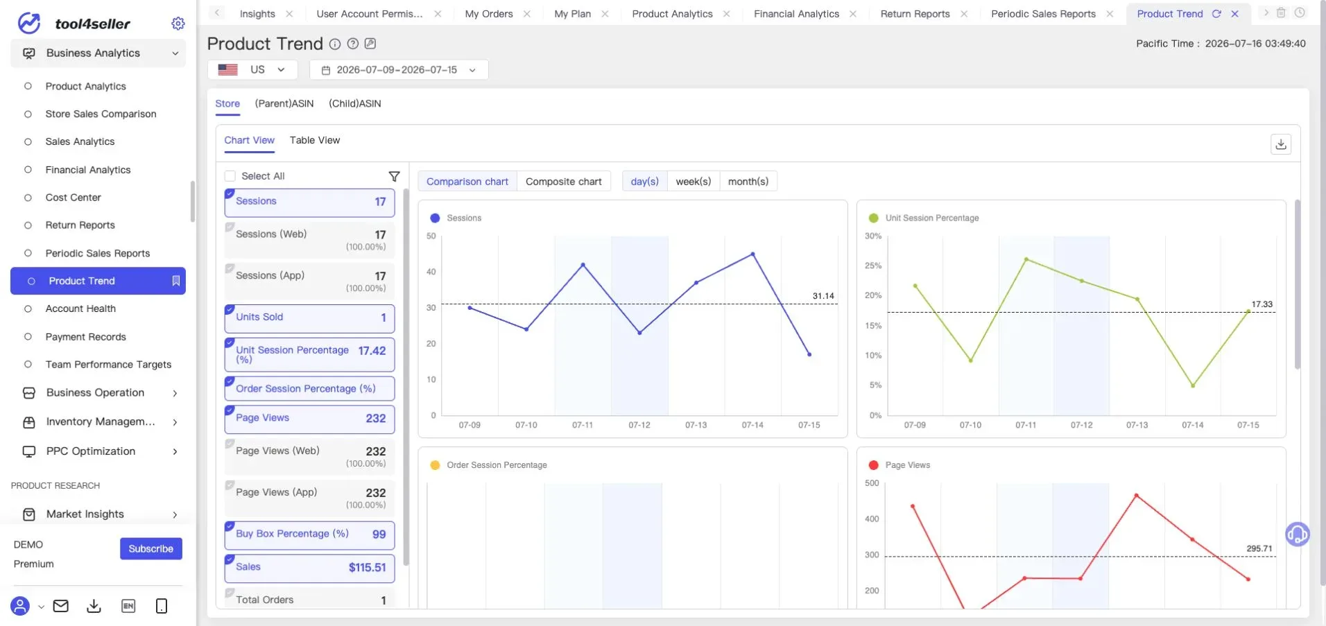 Interface tool4seller : Page actuelle « Product Trend » avec données de démonstration anonymisées sur les sessions, les ventes et la conversion.