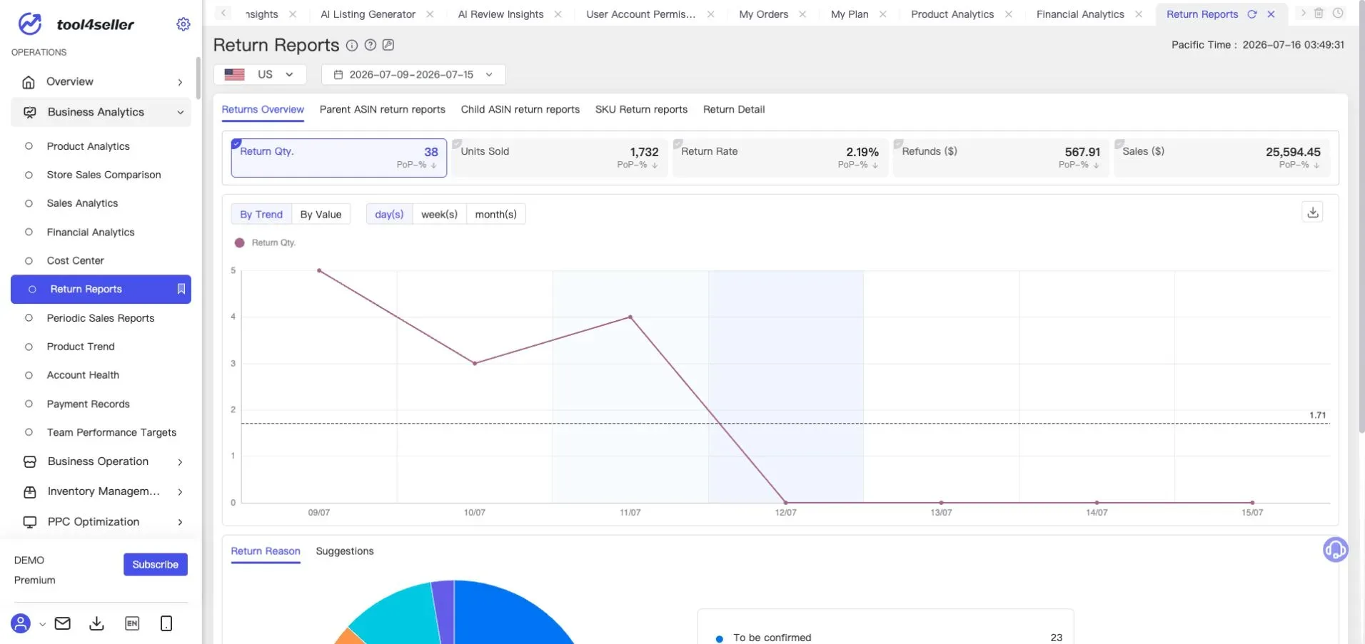 Interface tool4seller : Page actuelle « Return Reports » avec indicateurs et analyse des motifs de retour de démonstration.