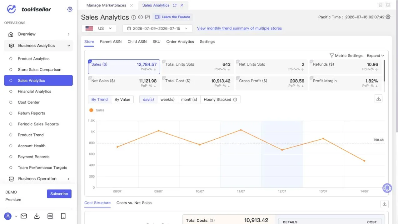 Current tool4seller Sales Analytics page showing the sanitized demo store overview, metrics, and trend chart.