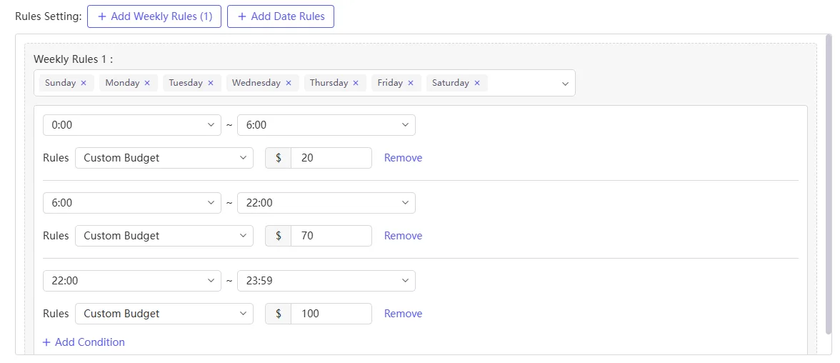 tool4seller schedule budget adjustment rule settings showing weekly rules with custom budgets for different time periods.