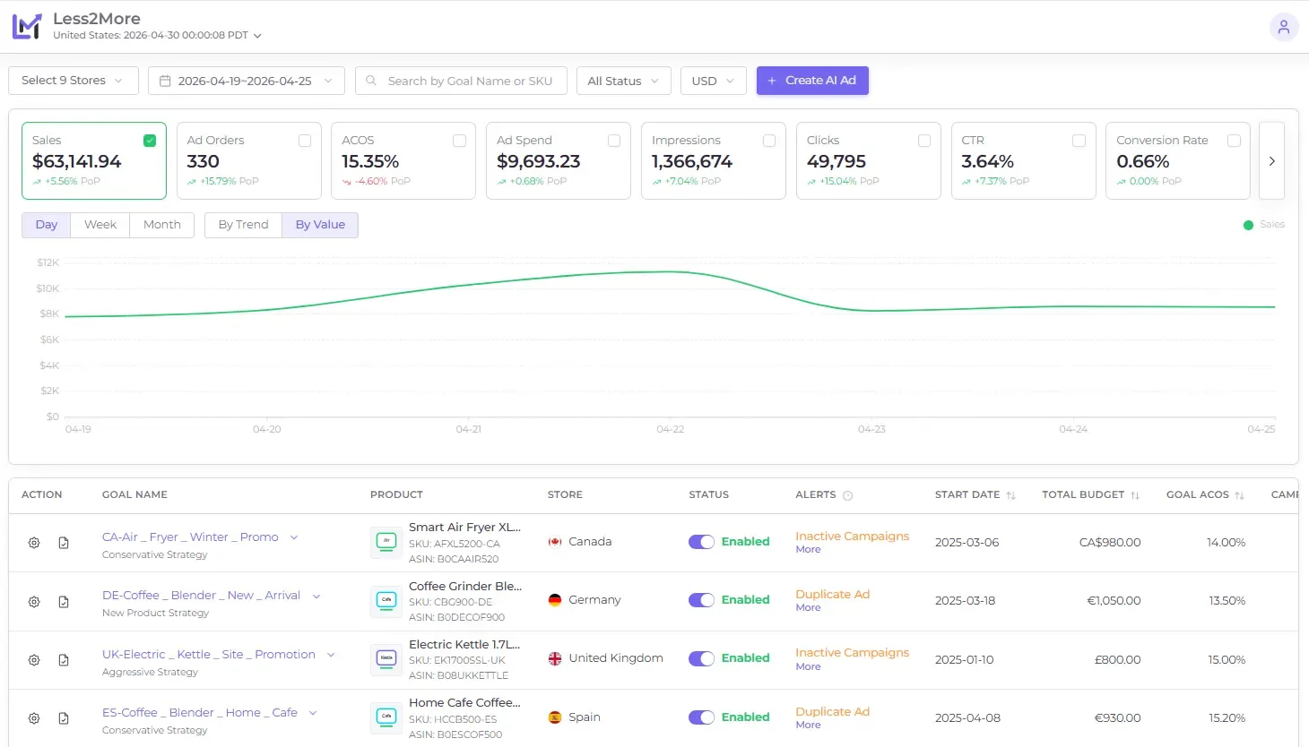 AI Ad dashboard filters and overview Less2More AI Ad dashboard with filters and performance overview