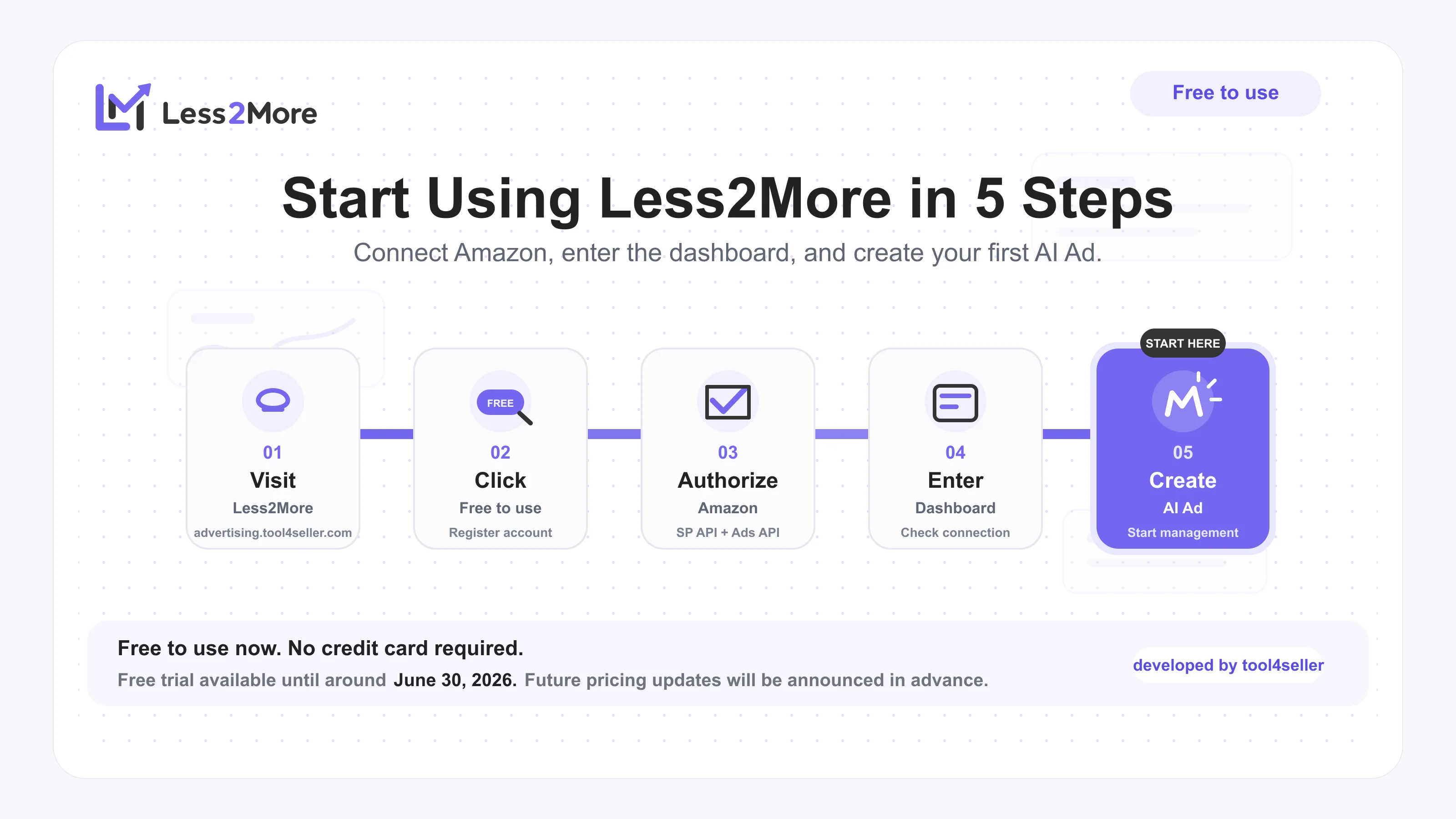 Less2More registration and setup flow at a glance