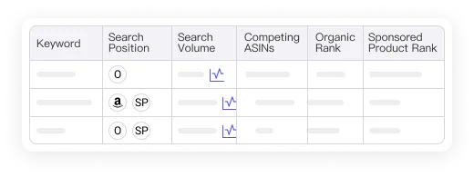 Keyword analysis screenshot from Tool4seller Chrome extension