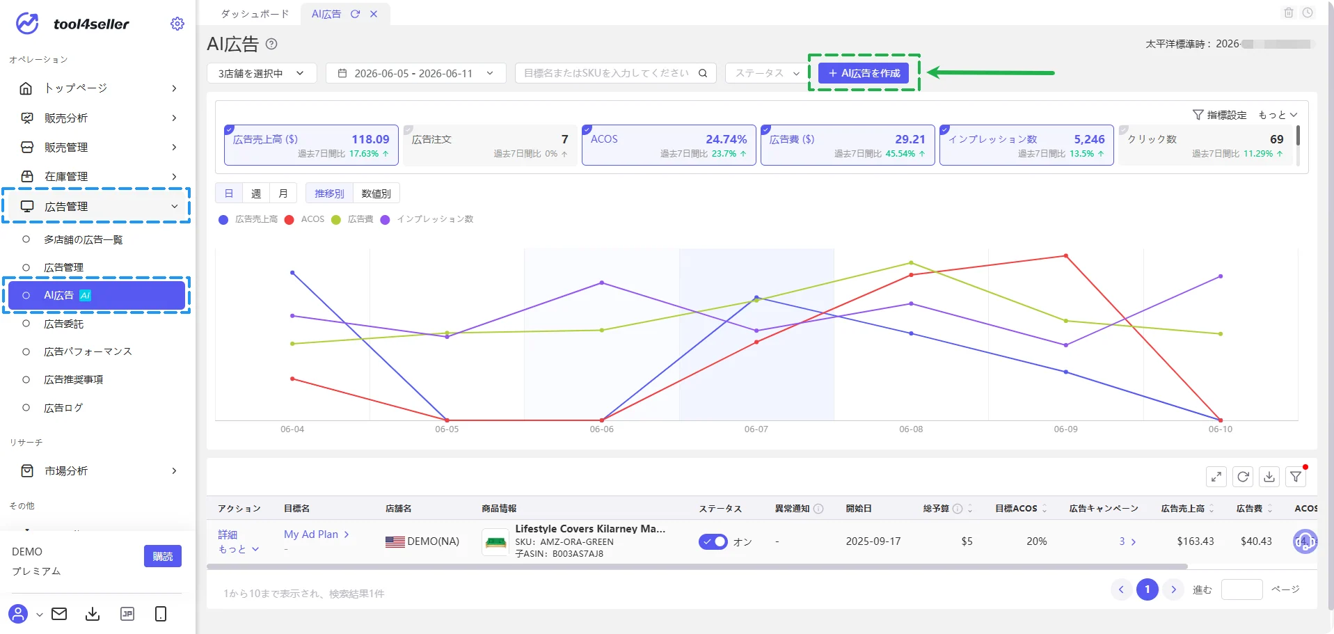 tool4seller AI広告管理画面｜広告コンソールのダッシュボード